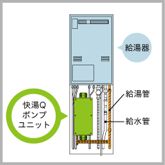 快湯Qポンプユニットは給湯機の下に設置します